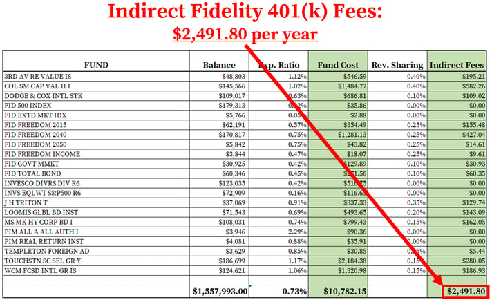 Fidelity Short Selling Fees